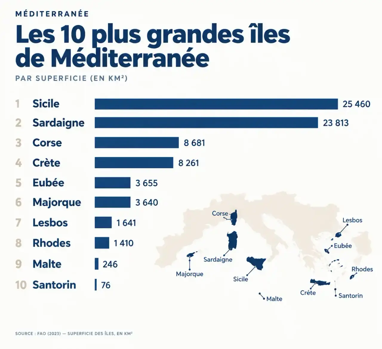 Classement des îles de Méditerranée par superficie, de la Sicile à Santorin