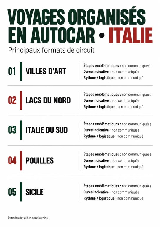 Infographie des régions et durées d’un voyage organisé en autocar en Italie